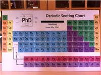 Miscellaneous. A periodic table seating chart! Courtesy of thepoke (bit.ly/N028UT)