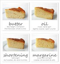 Cakes